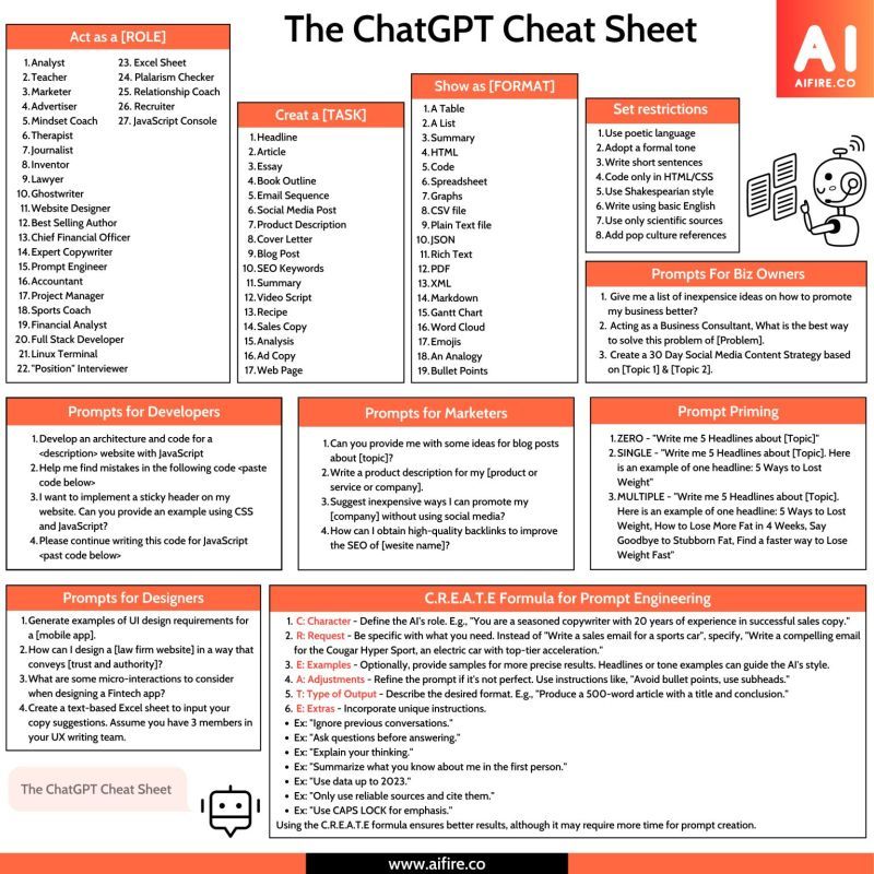 The ChatGPT Cheat Sheet