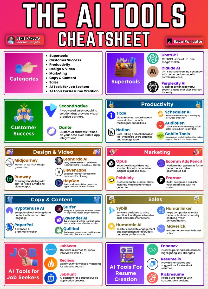 The AI Tools Cheatsheet - Lateral Connect