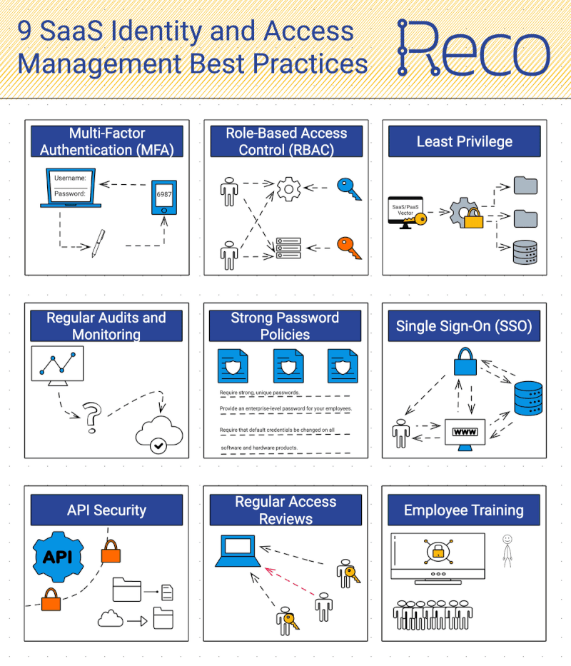 SAAS ID Management