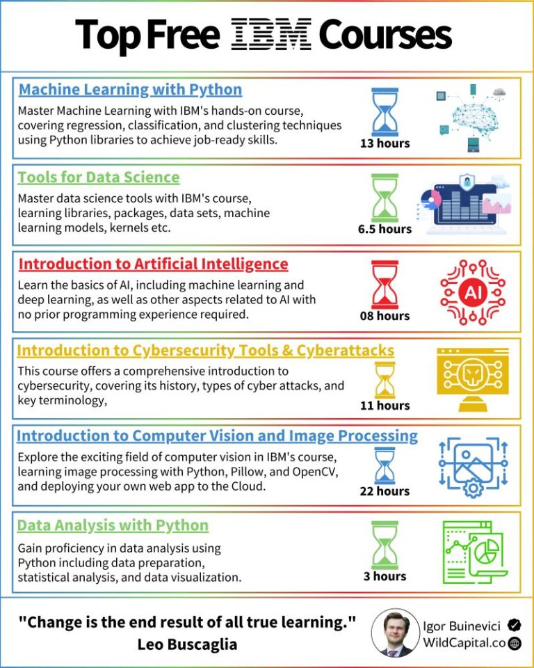Top Free IBM Courses to Boost Your Technical Skills Lateral Connect