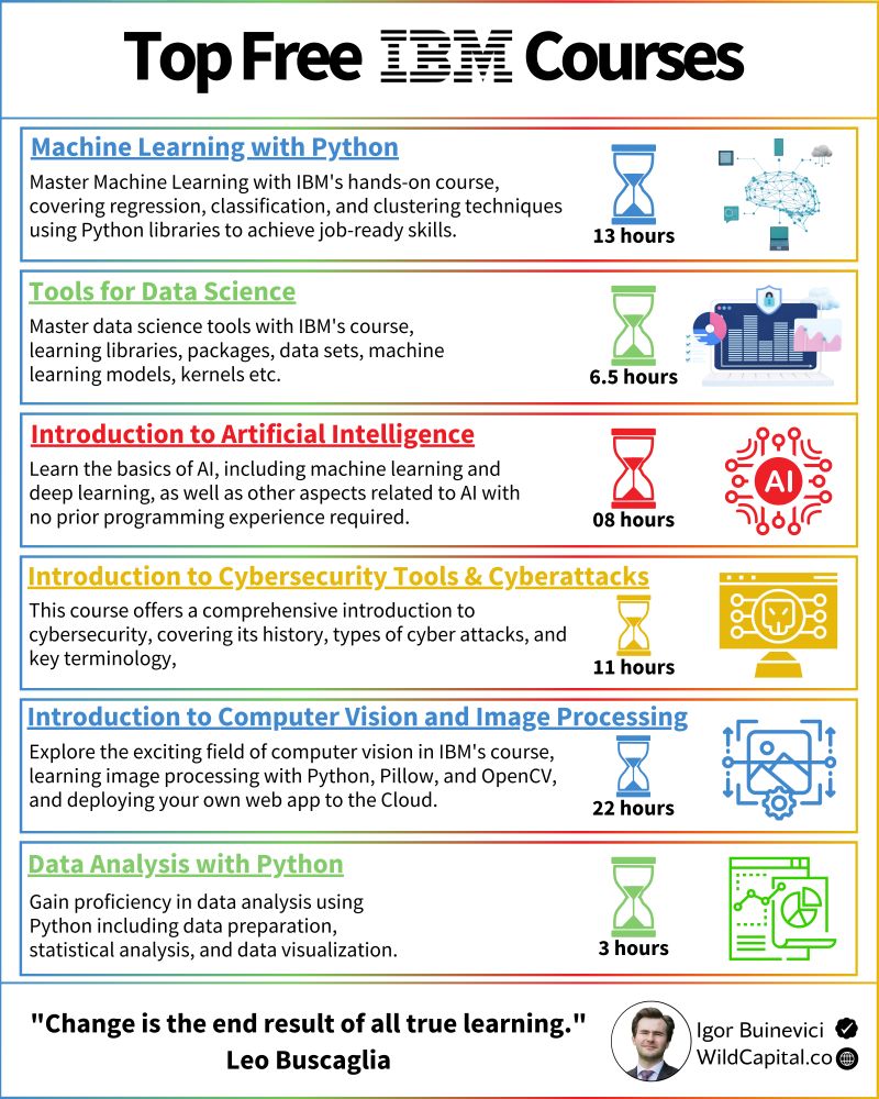 Top Free IBM Courses to Boost Your Technical Skills