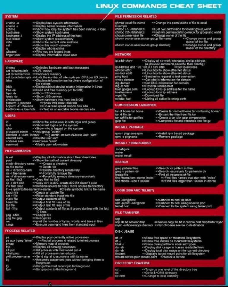 Your Cheat Sheet for Linux Commands - Lateral Connect