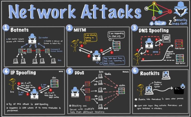 Network Attacks - Lateral Connect